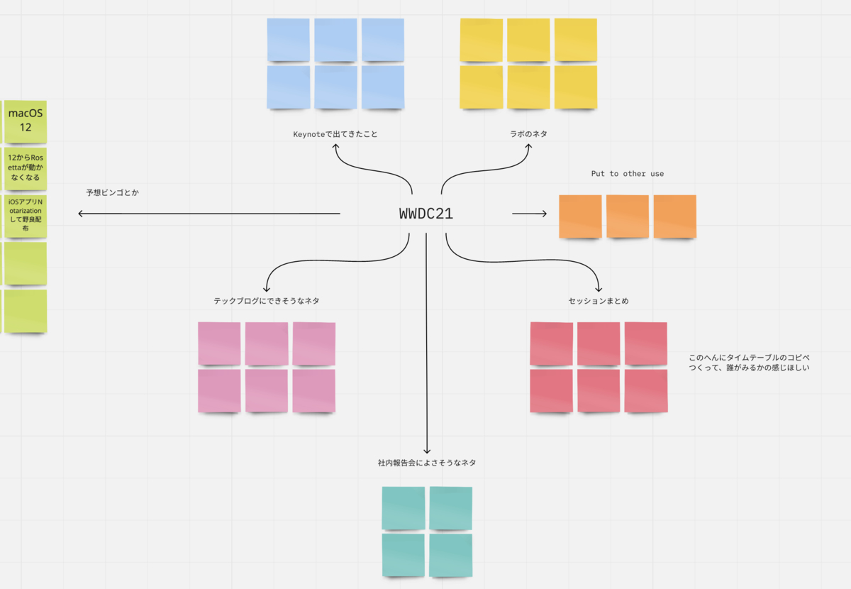 WWDC21開催前のMiro