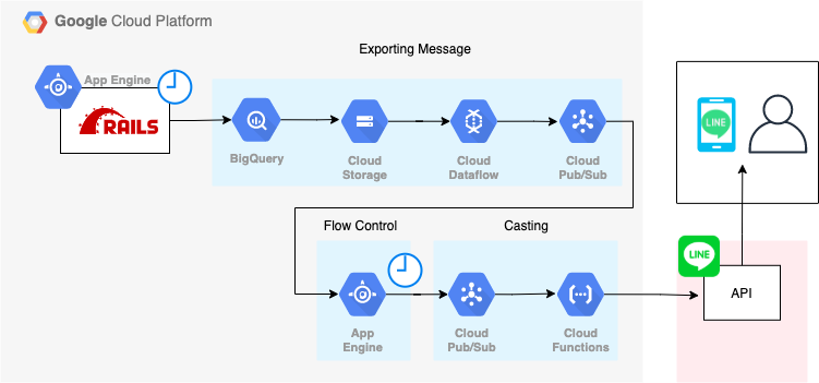 new_lfm_architecture