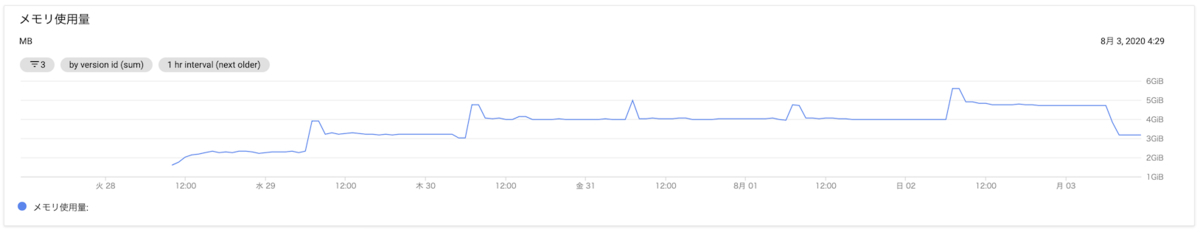 memory_usage
