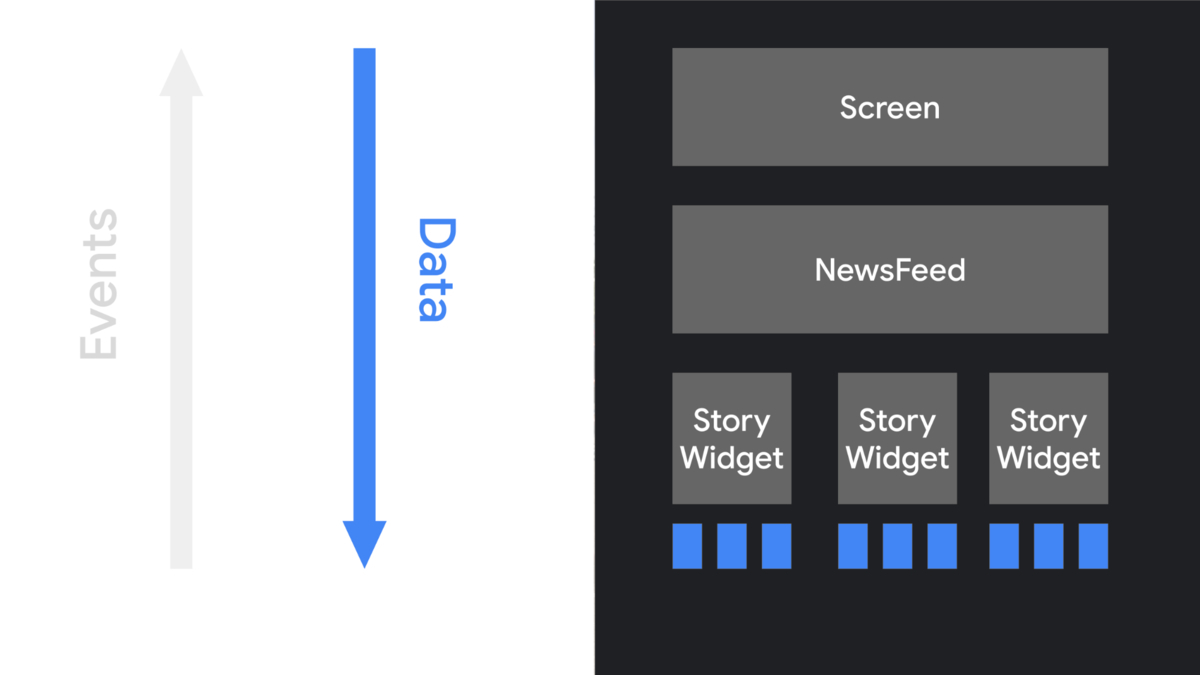 ComposeのUI階層図
