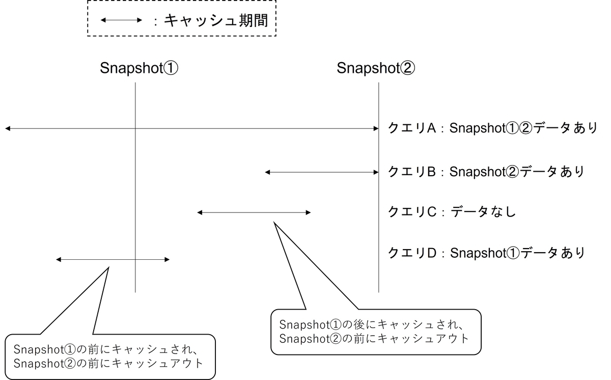 以前の解析用クエリの思想