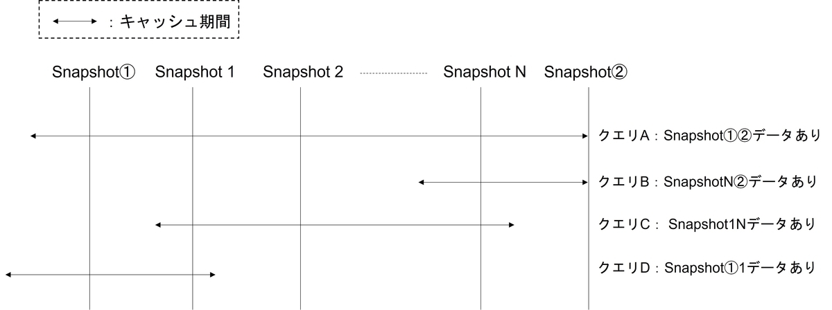 修正後の解析用クエリの思想