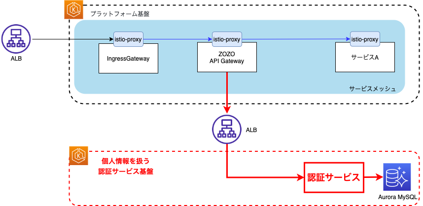 今後の課題