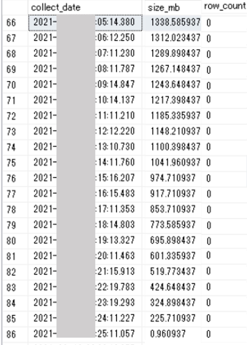 1分間ごとの容量推移
