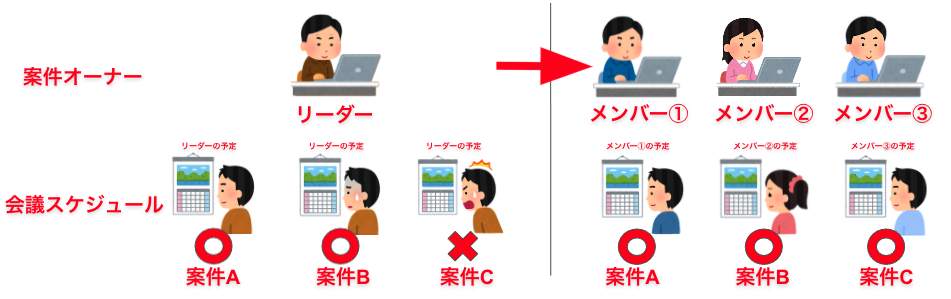 仕様検討会議の設定について