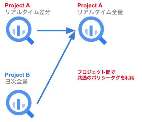 realtime-infra-4