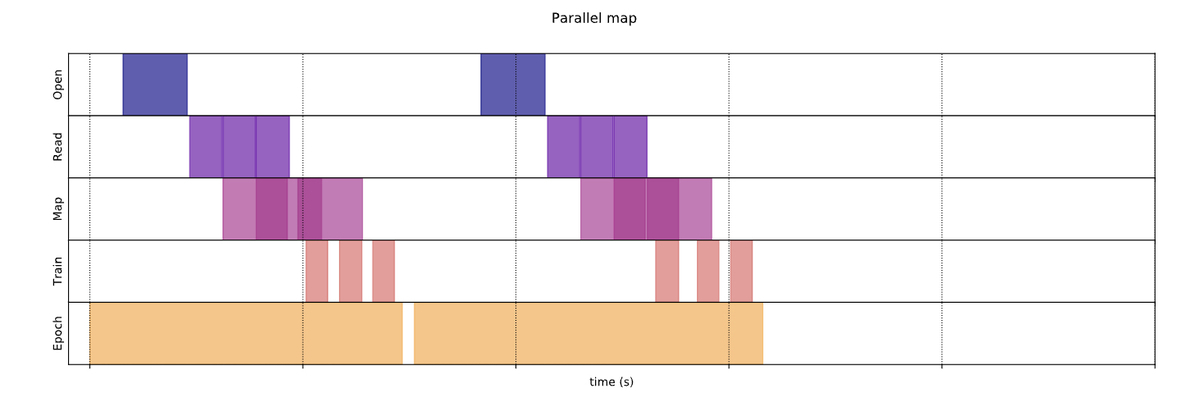TF Data Pipelineによる効率的なデータ変換