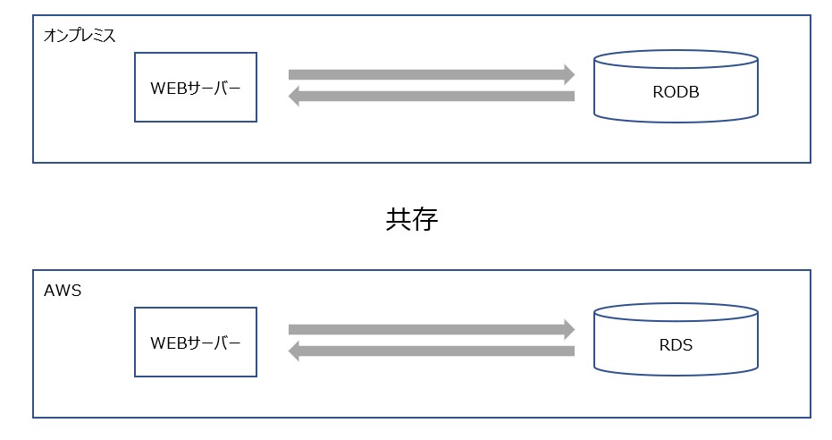 access_route