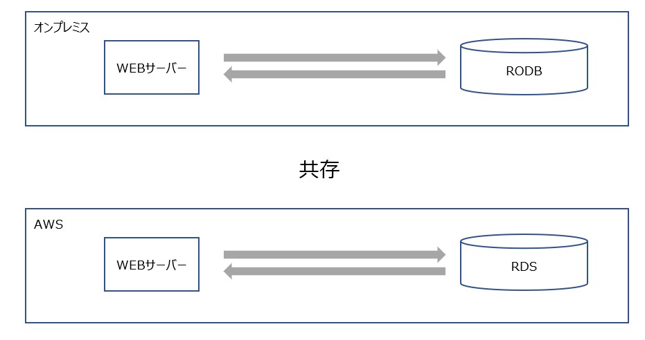 access_route