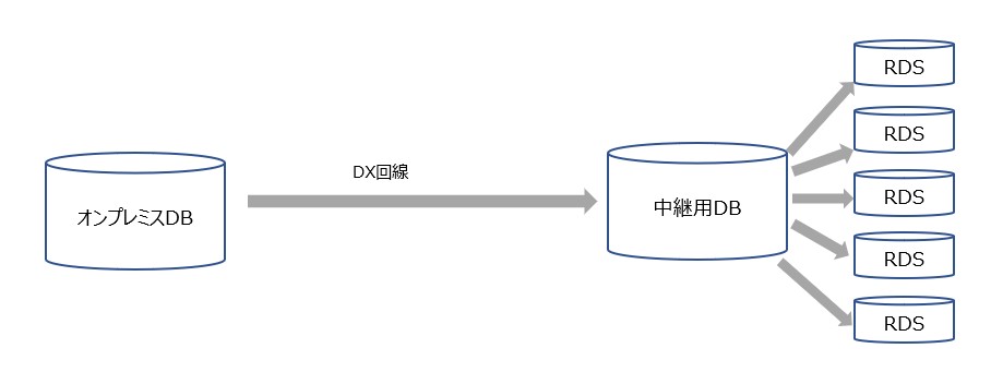 data_replication