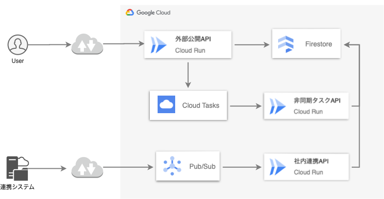 cloudrun_overview