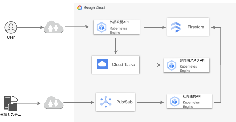 gke_overview