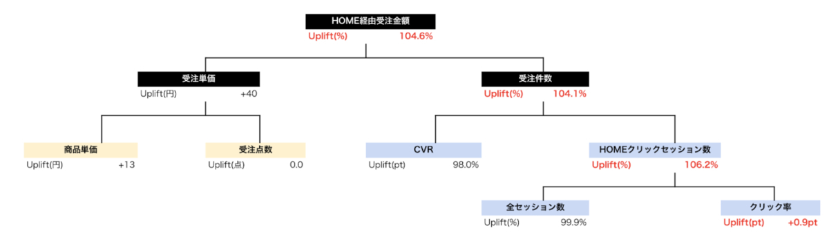 kpi_tree