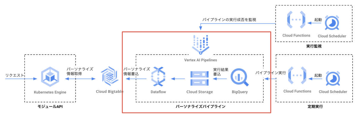 system_architecture_workflow
