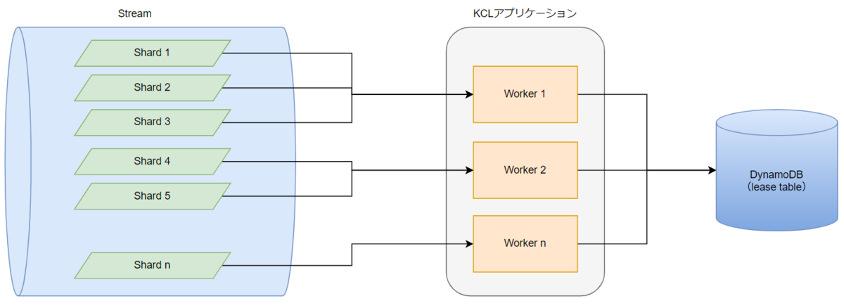 kds_1