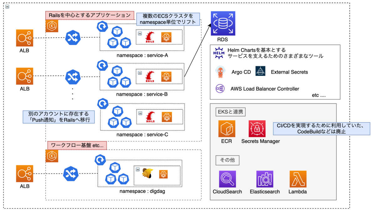 リプレイス後のシステム概要図