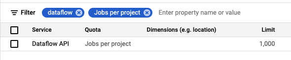dataflow_quotas