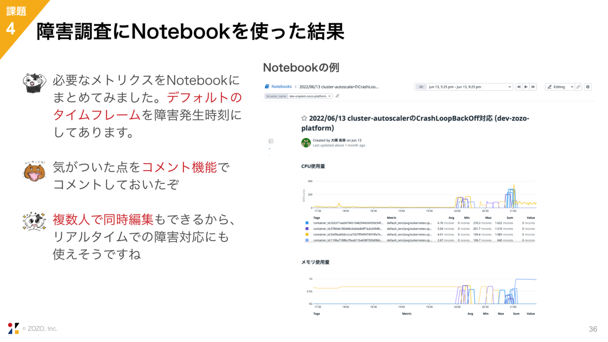 スライド P.36