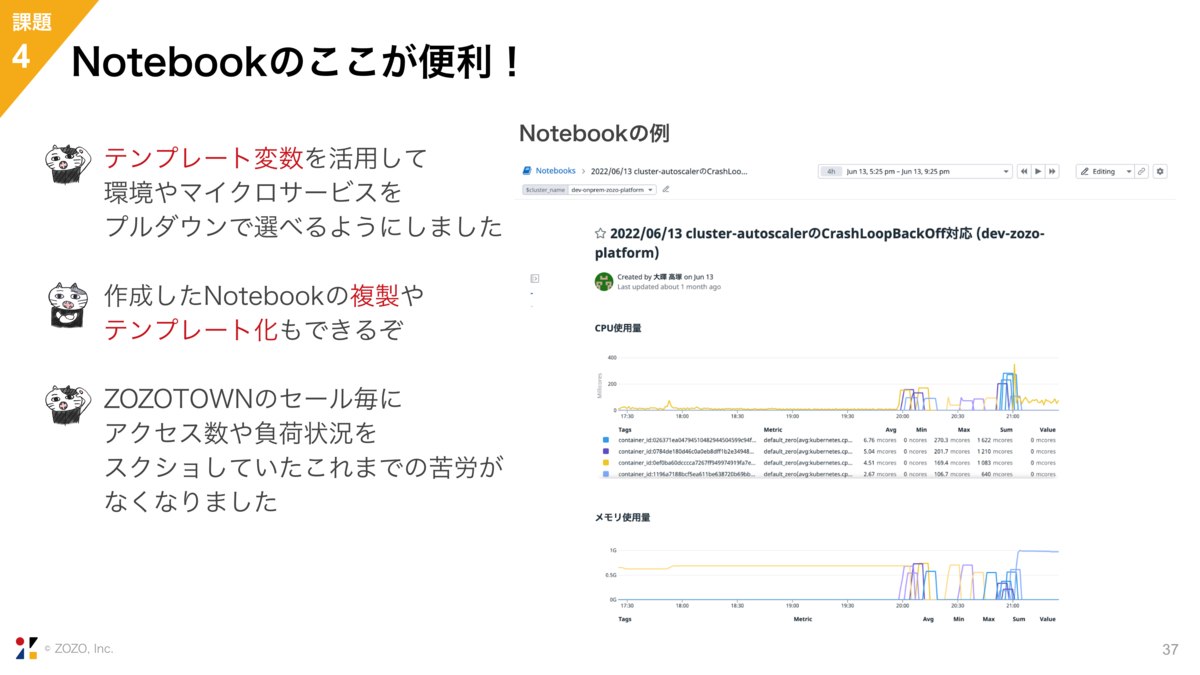 スライド P.37