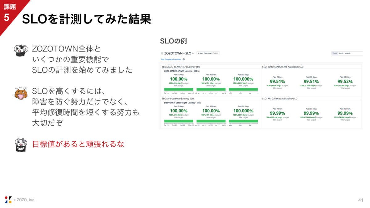 スライド P.41