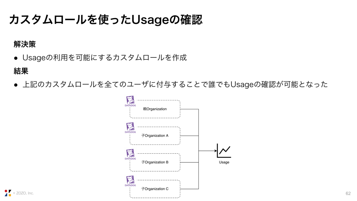 スライド P.62