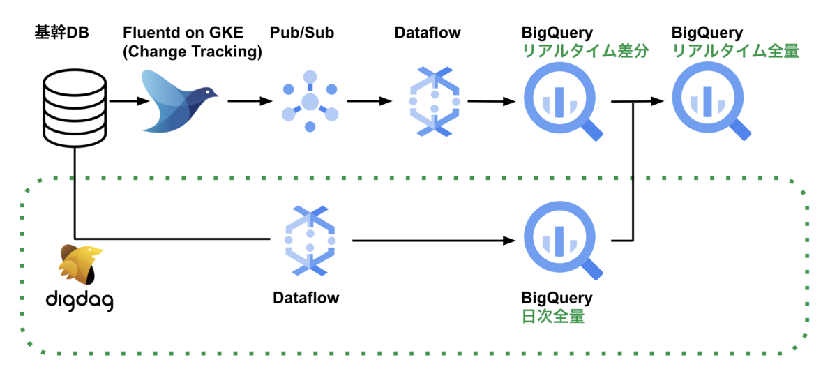 new_data_infra