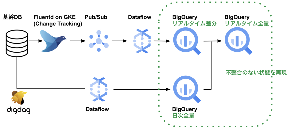 new_data_infra_timetravel