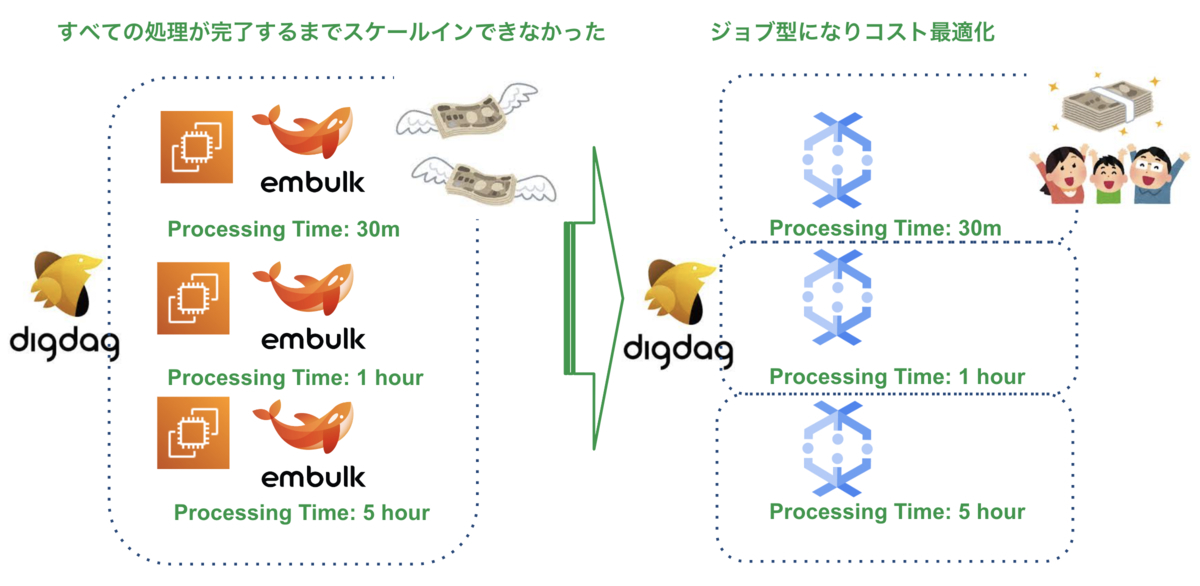 new_data_infra_cost