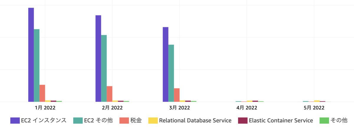 aws_cost