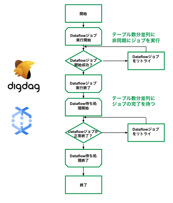 dataflow_workflow