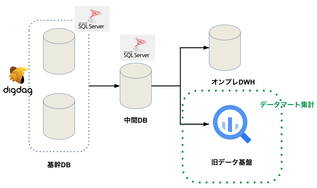 old_data_infra_sqlserver