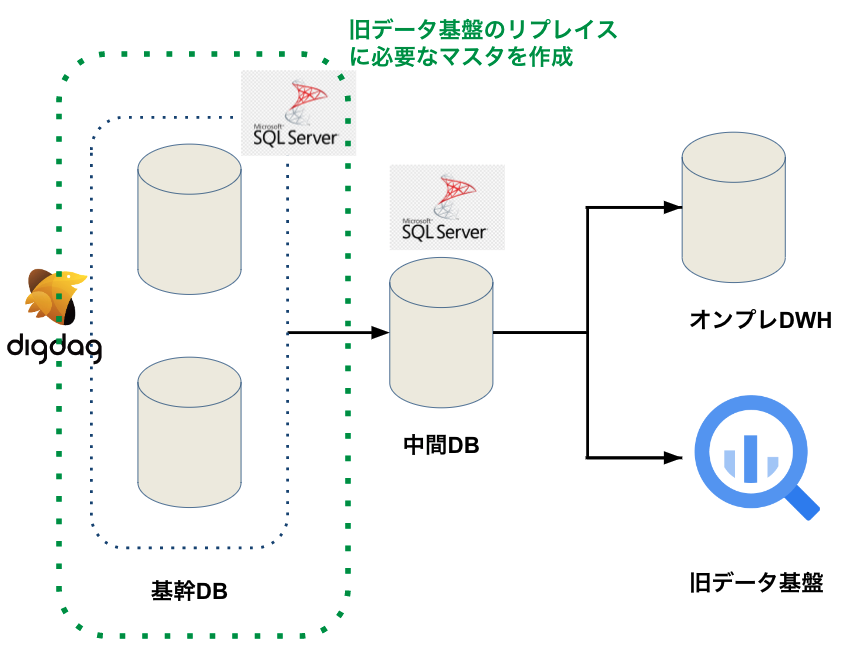 old_data_infra_sqlserver