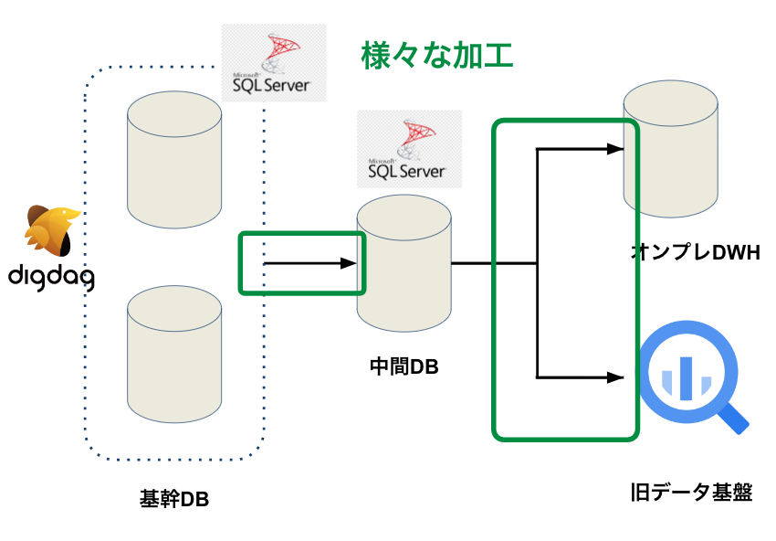 old_data_infra_etl