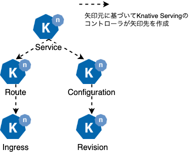 knative-components.png