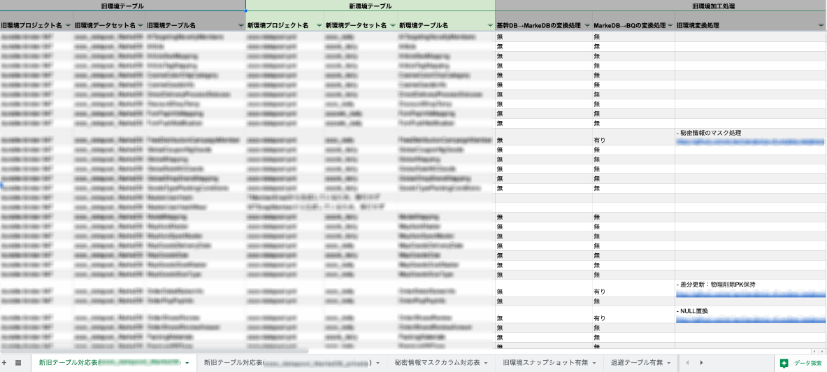 new_data_infra_table_sheet