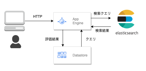 技術社員のコスト教育 ツール集 技術社員のコスト教育 ツール集 激安通販特集！ 技術社員の