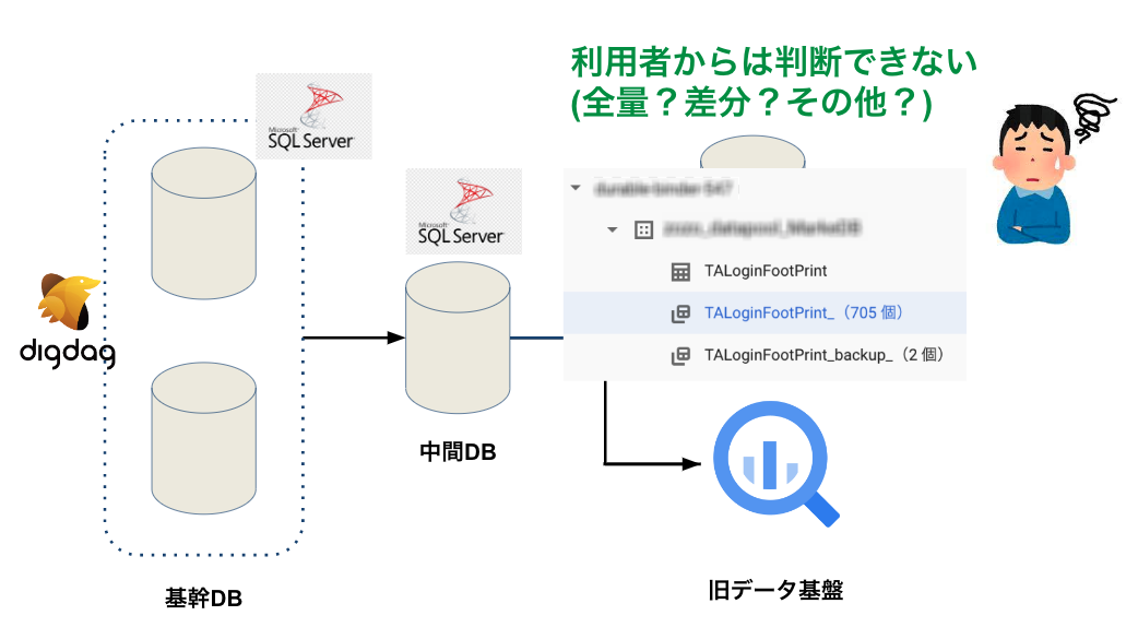 old_data_infra_user