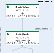 dataflow_performance