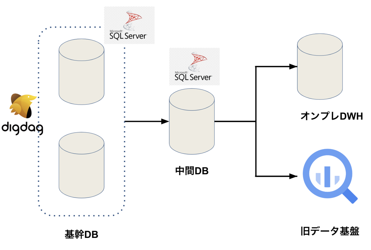 old_data_infra