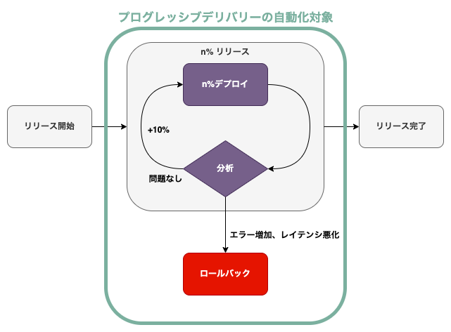 canary_release_by_progressive_delivery