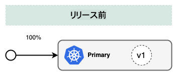 progressive_delivery_step1