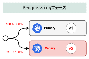 progressive_delivery_step2