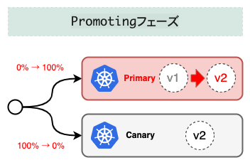 progressive_delivery_step3