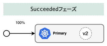 progressive_delivery_step5