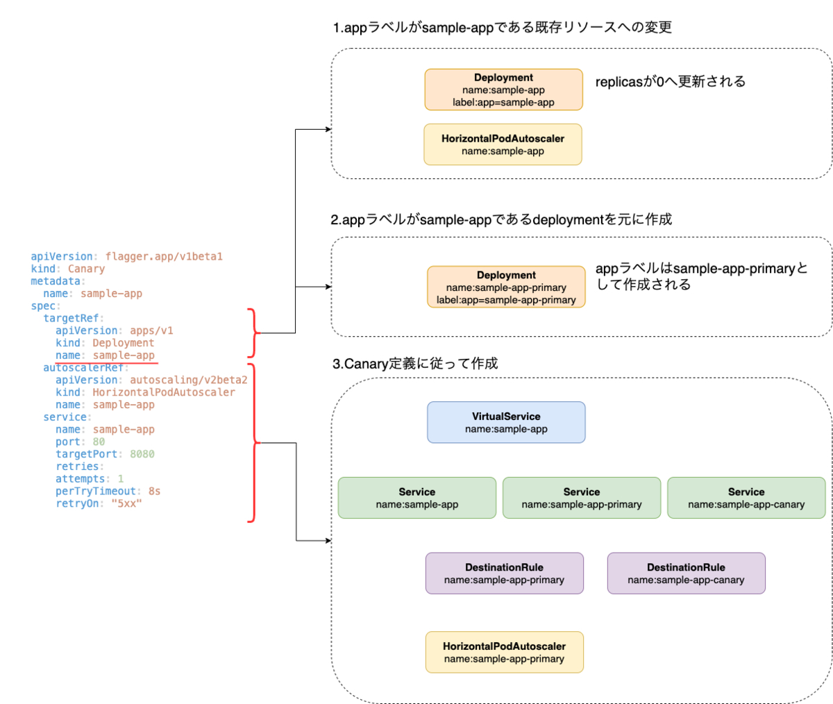 resources_created_by_canary