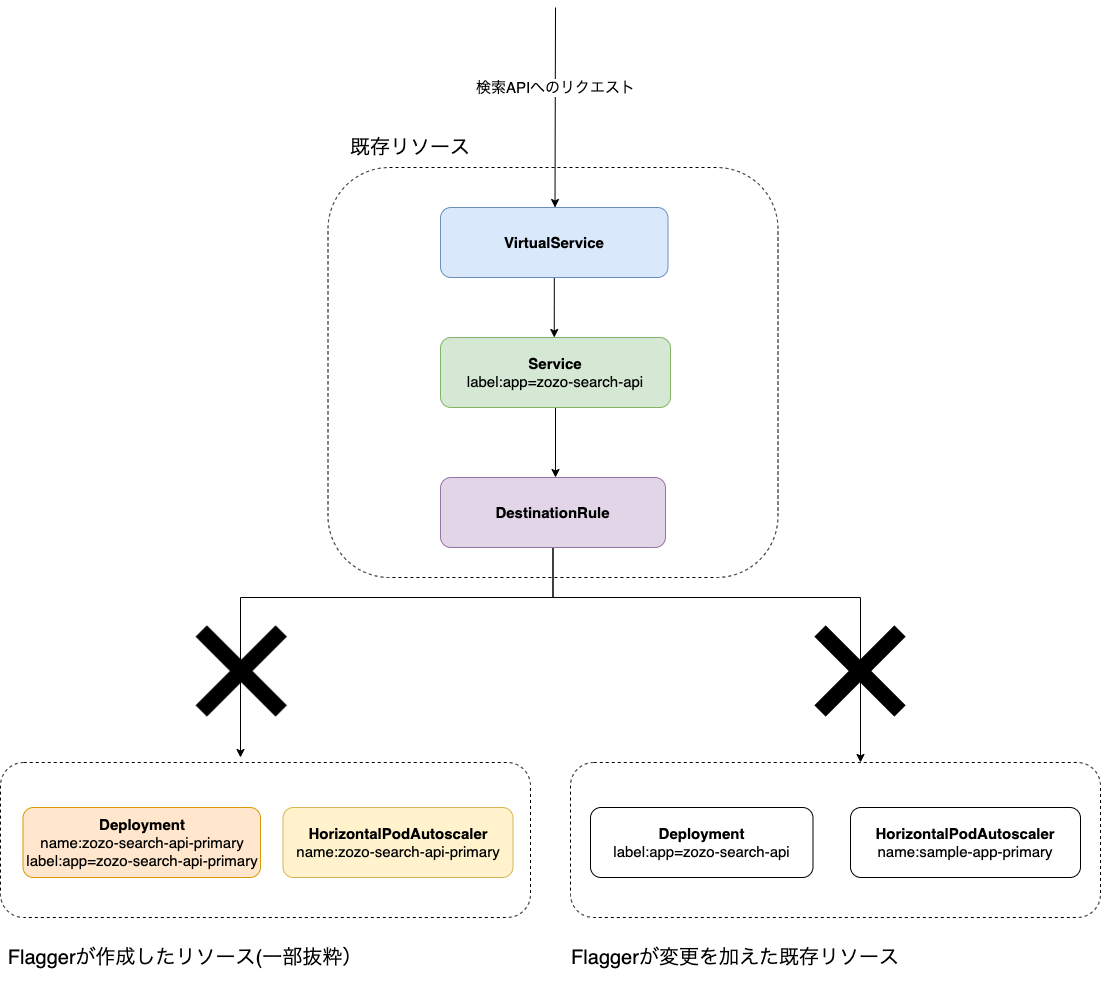 no_customize_route