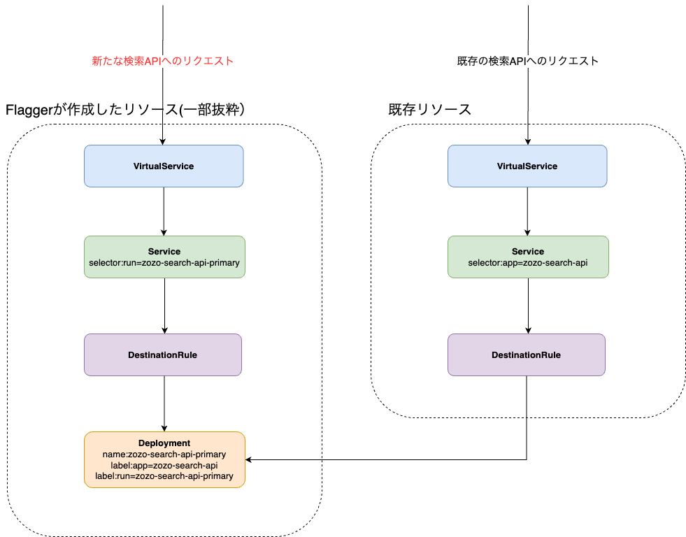 safe_route