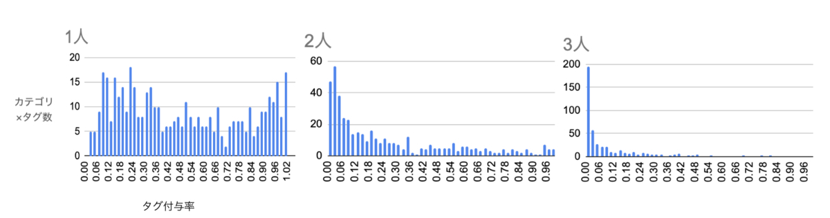 tag_proportion_test_123