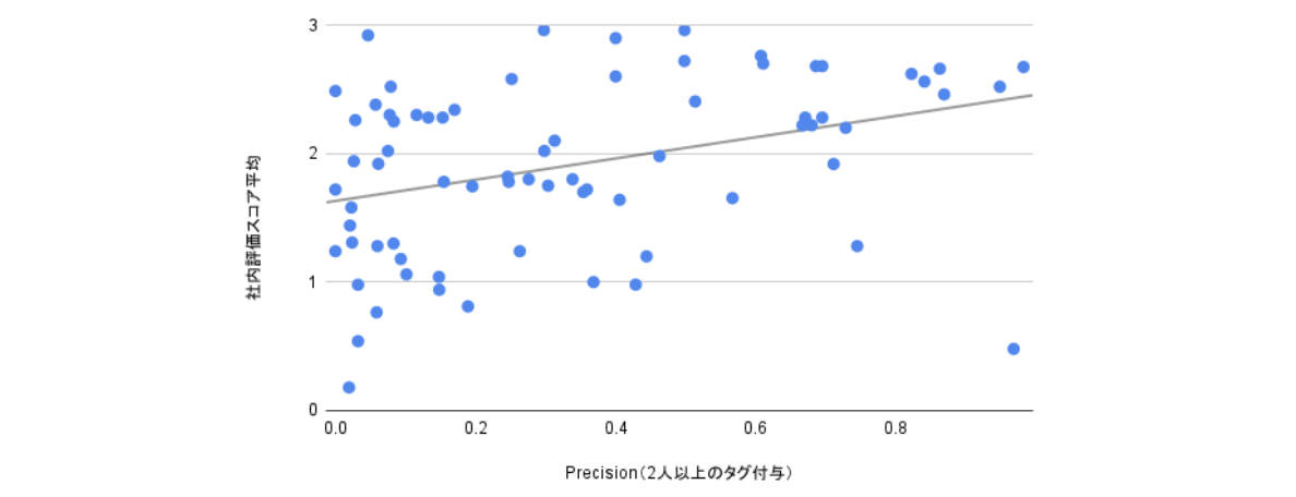 precision_inhouse_evaluation