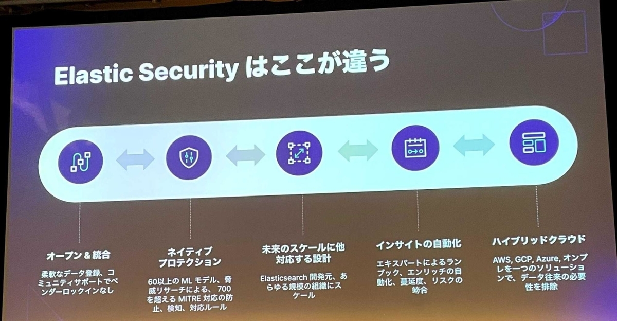 Elastic Securityはここが違う